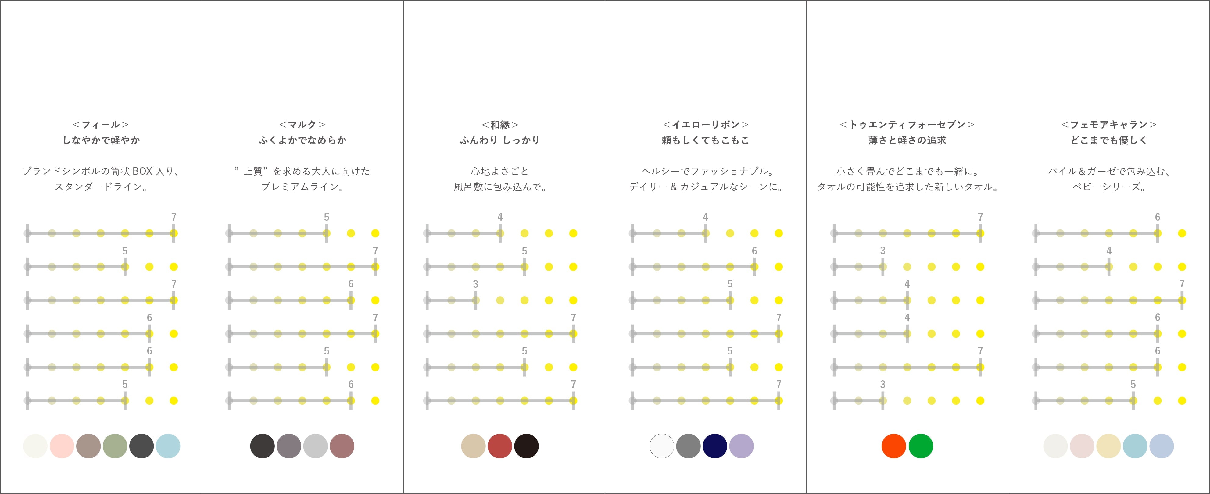 シリーズ別機能の比較表