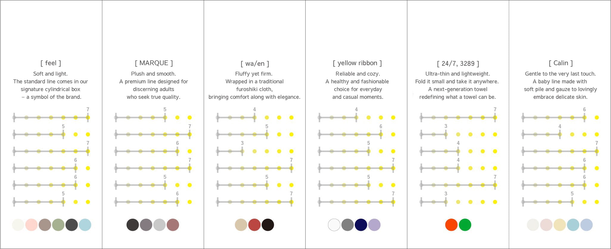series chart3